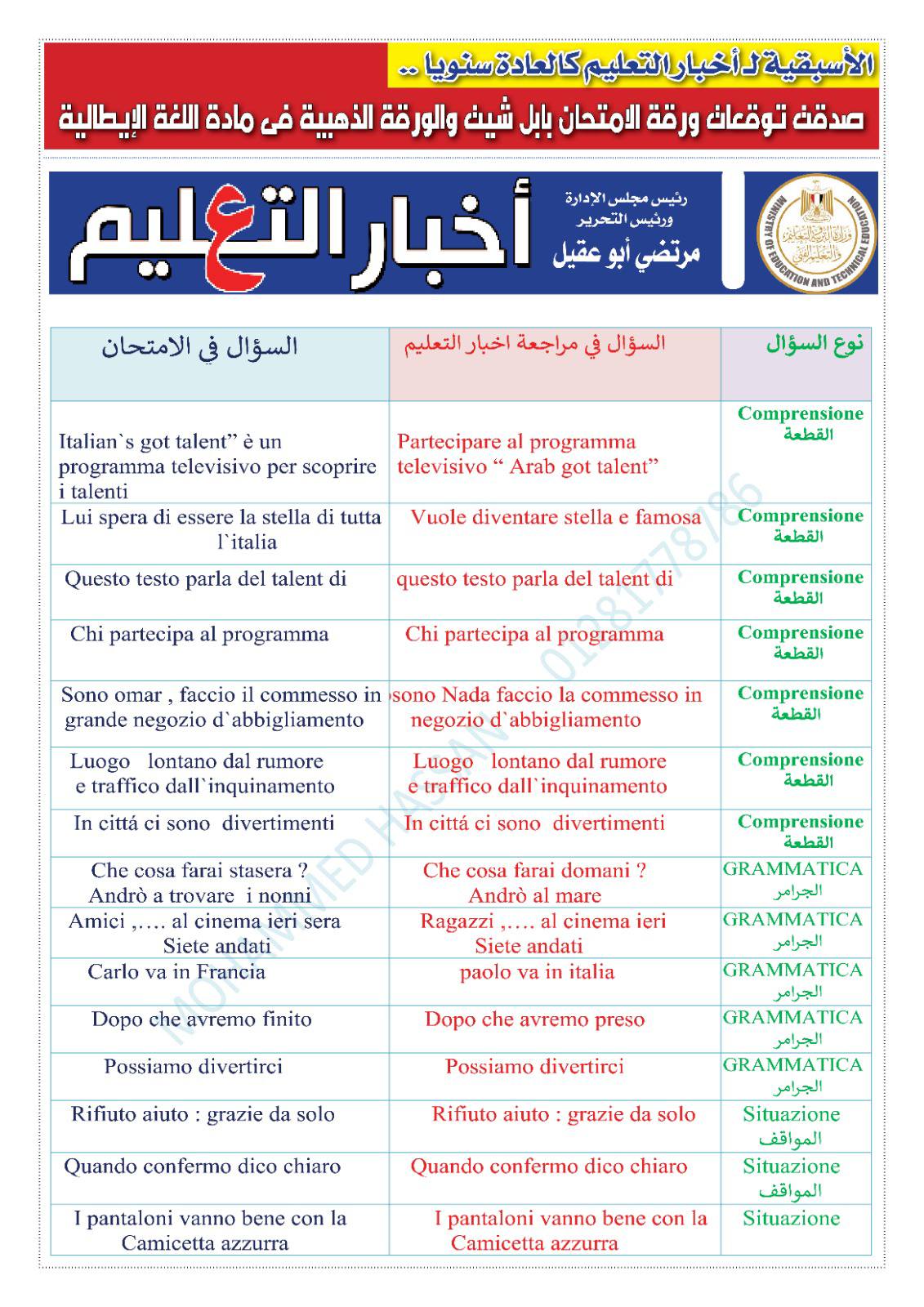 توقعات أخبار التعليم رقم 3